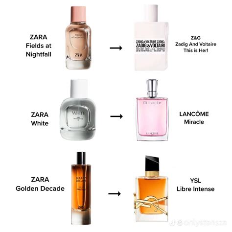 zara perfume dupes 2018|zara men's perfumes dupes.